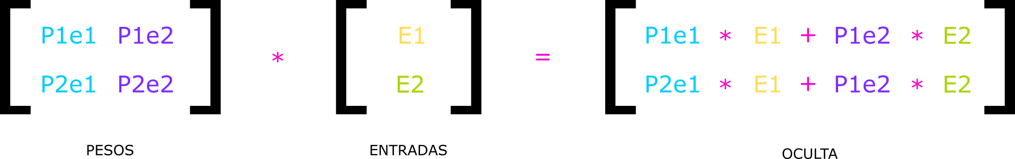 Multiplicação de matrizes