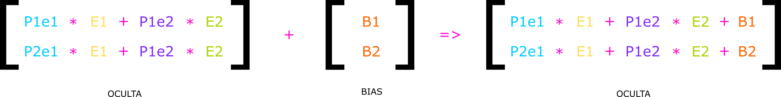 Bias